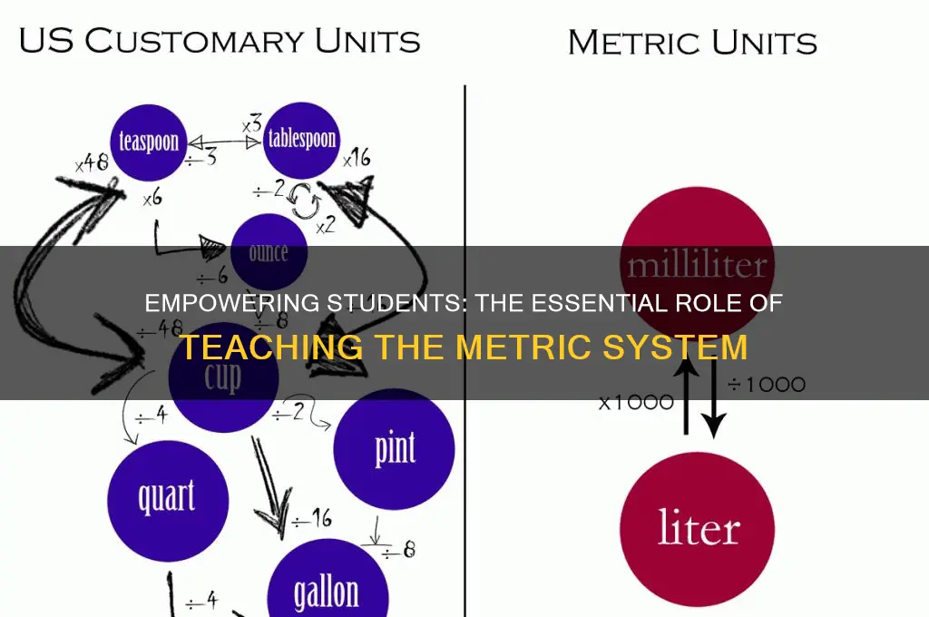 why should educators teach the metric system usage to students