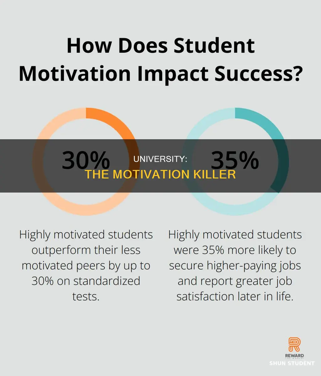 why students became unmotivated after enter university