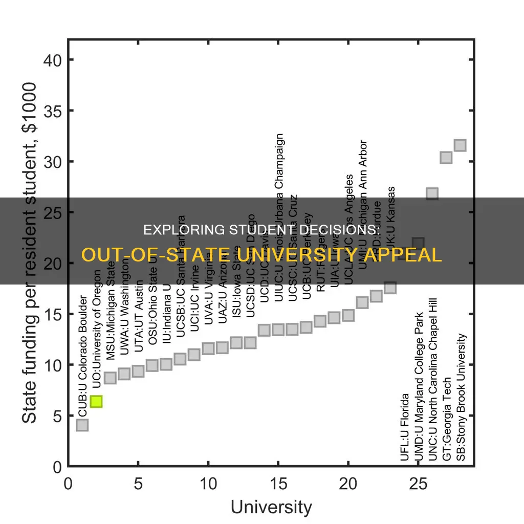why students choose out of state university