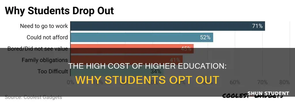 why students don t go to university