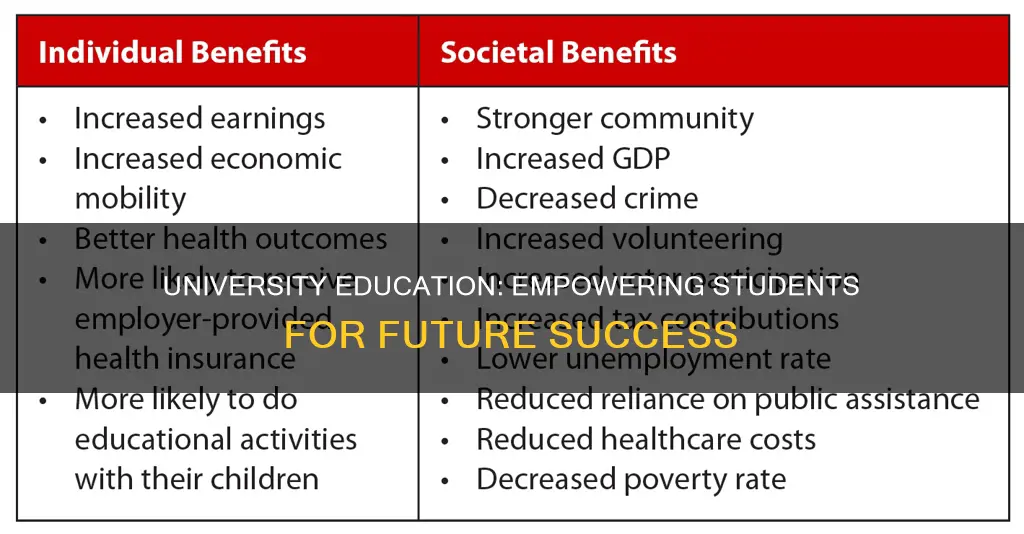 why students should pursue university education