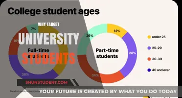 University Students: The Future of Your Business