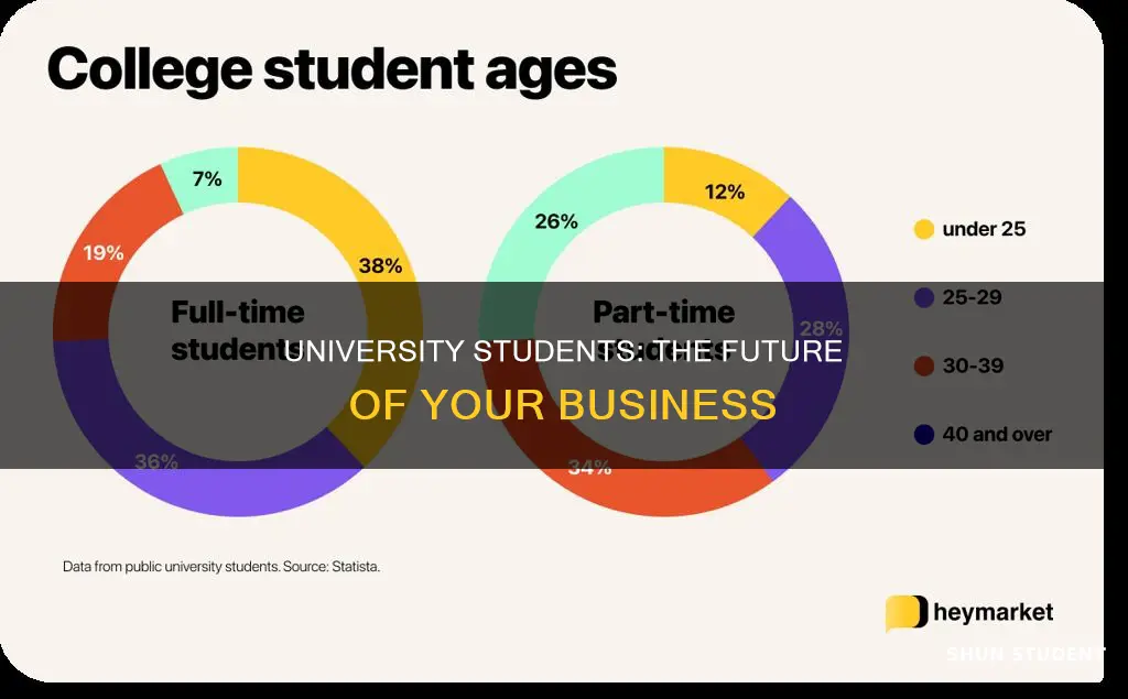 why target university students