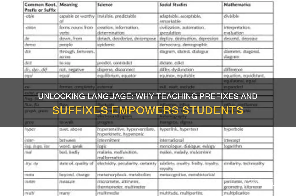 why teach students about prefixes and suffixes