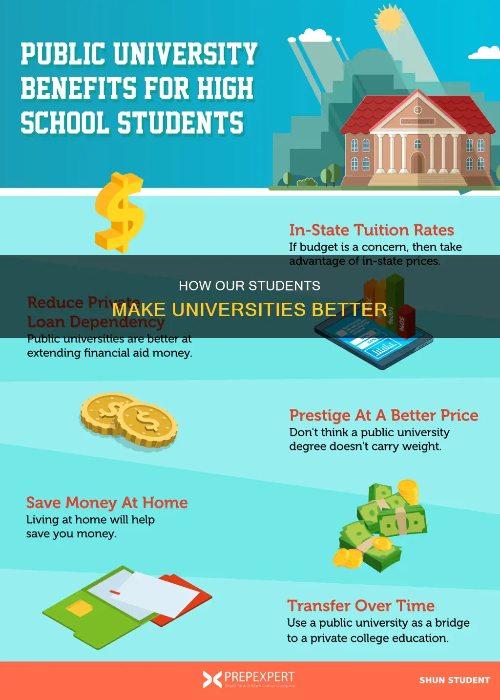 why universities benefit from having us as a student