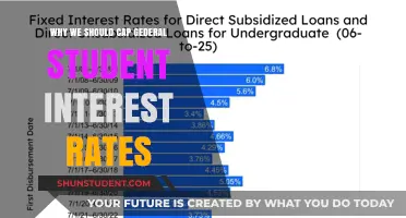 Capping Federal Student Interest Rates: A Path to Financial Freedom