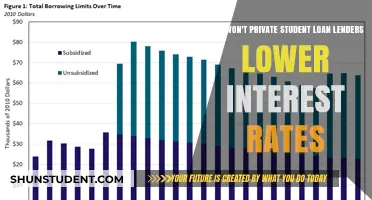 Stubborn Interest Rates: Why Private Student Loan Lenders Won't Budge