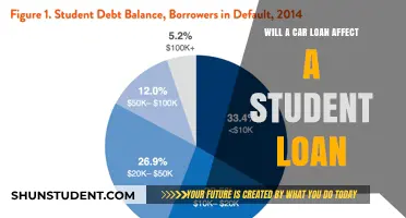 How Car Loans Impact Student Loan Eligibility and Repayment Plans