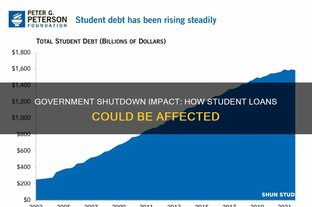 will a government shutdown affect student loans