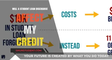 How Student Loan Discharge Impacts Your Credit Score: What to Know