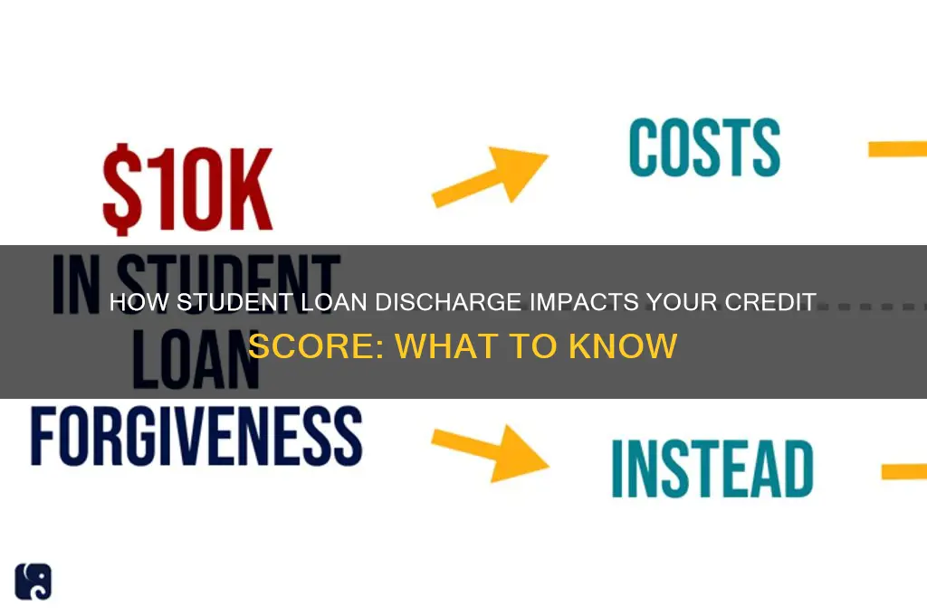 will a student loan discharge affect my credit