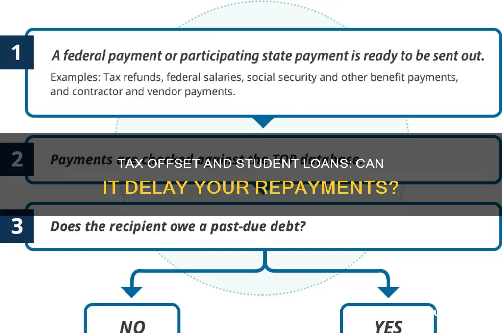 will a tax offset defer my student loans