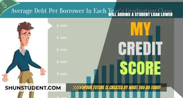 Does Taking Out a Student Loan Impact Your Credit Score?