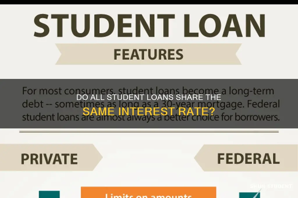 will all your student loans have the same interest rate