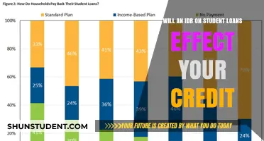 How Income-Driven Repayment Plans Impact Your Credit Score