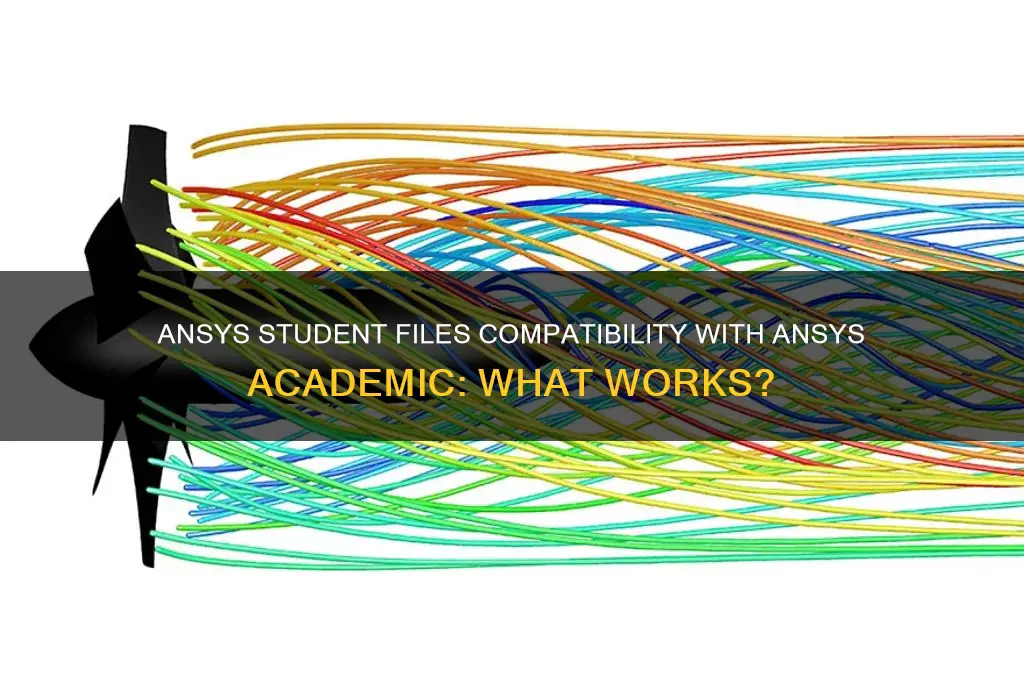 will ansys student files work on ansys academic