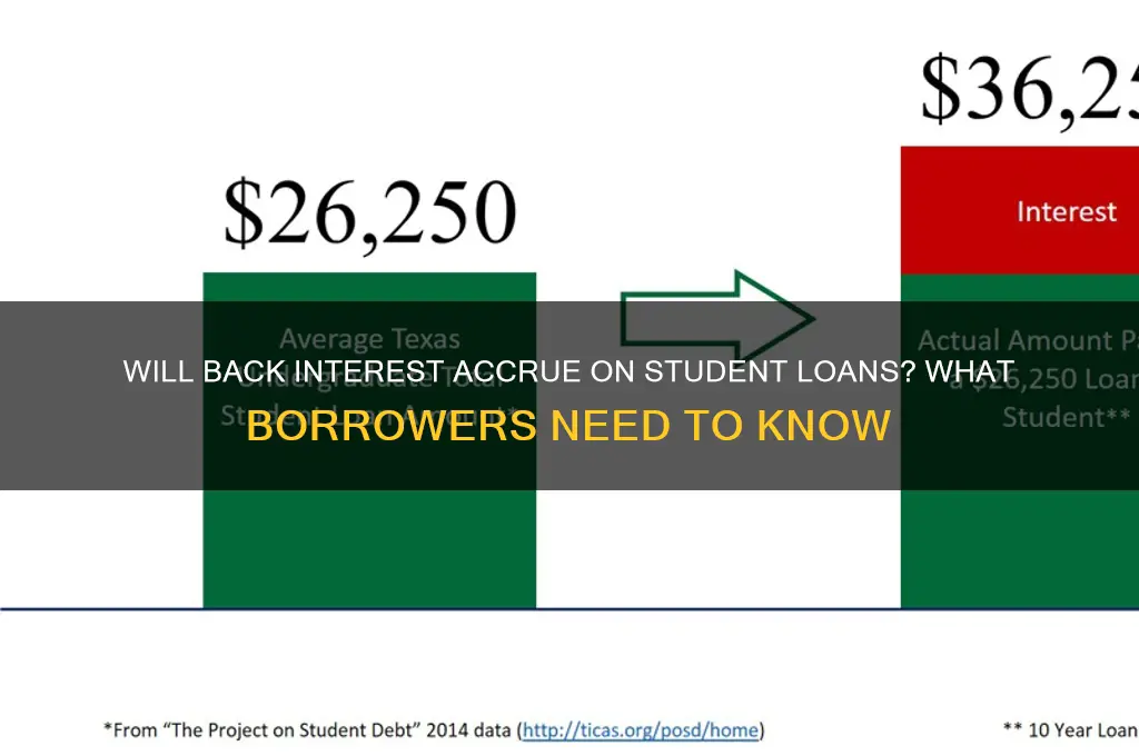 will back interest be added to student loans