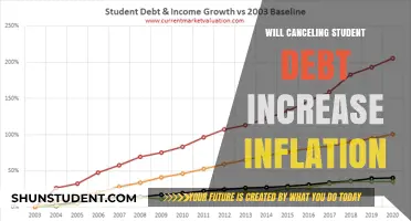 Canceling Student Debt: Inflationary Impact or Economic Relief?