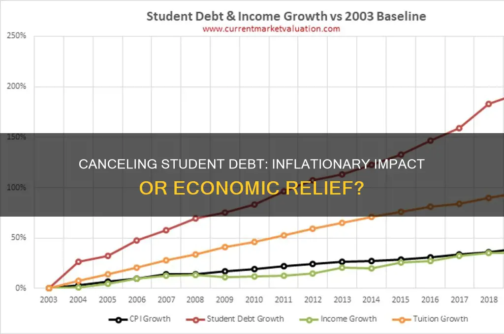 will canceling student debt increase inflation