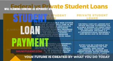 Claiming Dependents: Impact on Student Loan Repayment Plans Explained