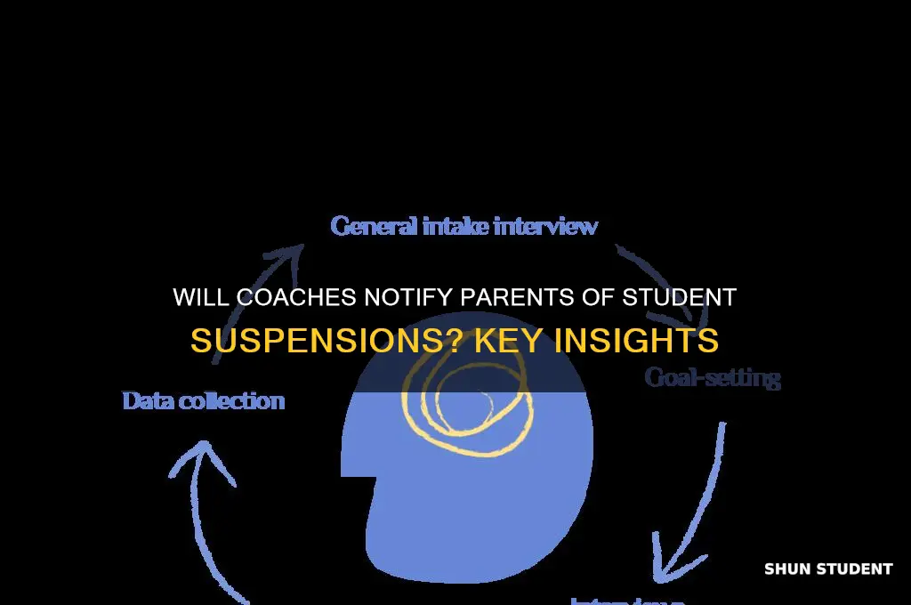 will coach tell parent if student is suspended