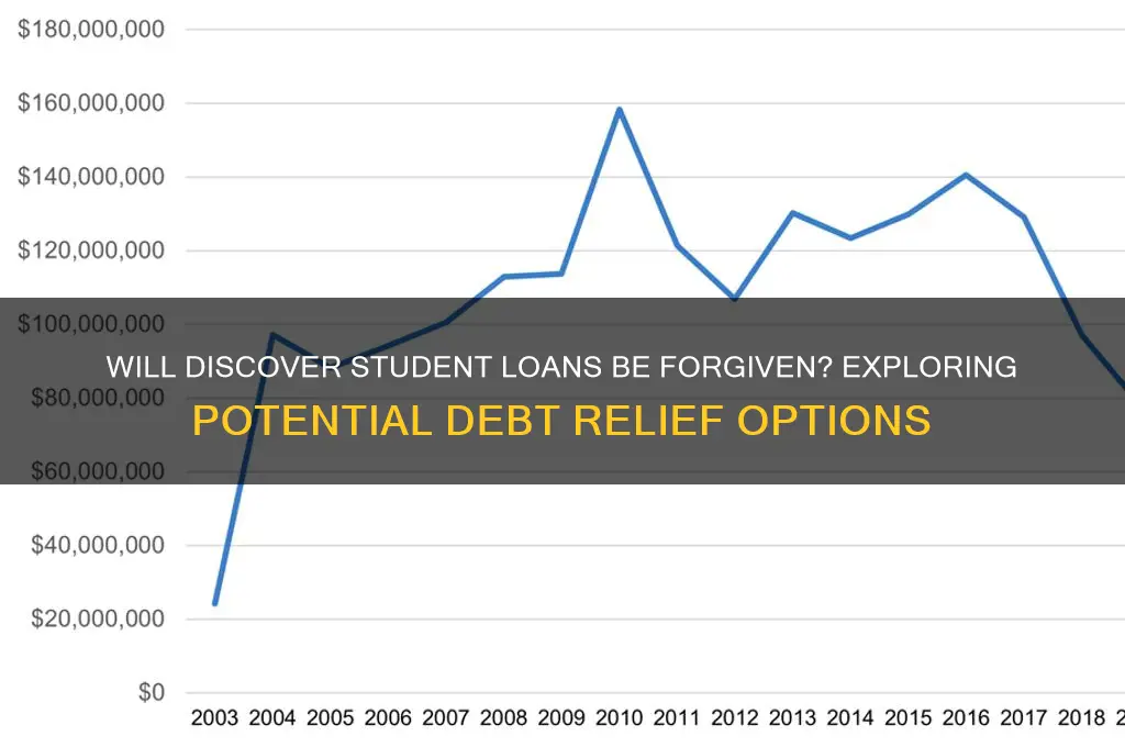 will discover student loans be forgiven