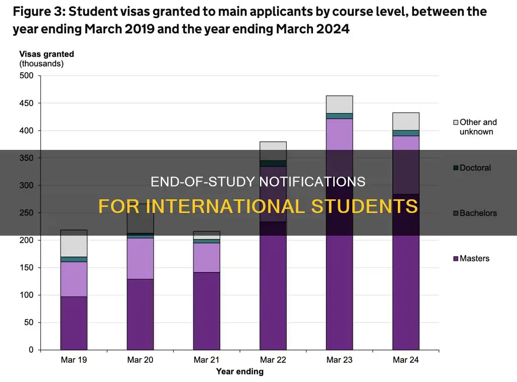 will end be notified to usics for international students