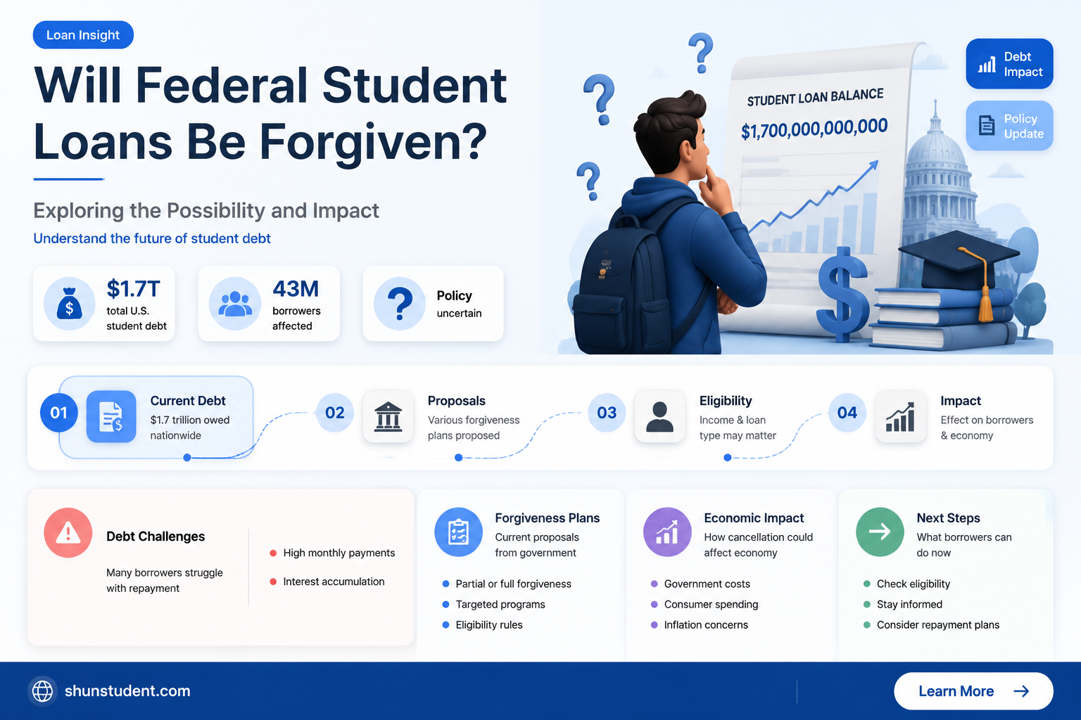 are they going to forgive federal student loans
