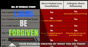 Will Refinanced Student Loans Qualify for Forgiveness? What You Need to Know
