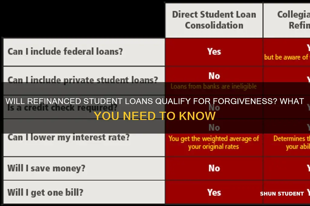 will my refinance student loans be forgiven