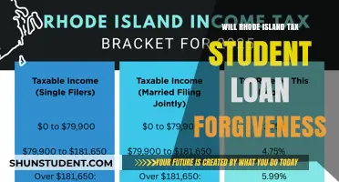 Rhode Island's Tax Implications for Student Loan Forgiveness: What to Know