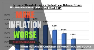 Student Debt Forgiveness and Inflation: A Worsening Economic Dilemma?