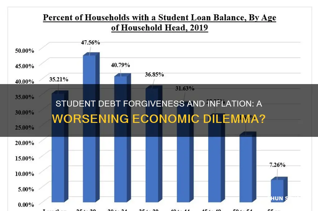 will student debt forgiveness make inflation worse