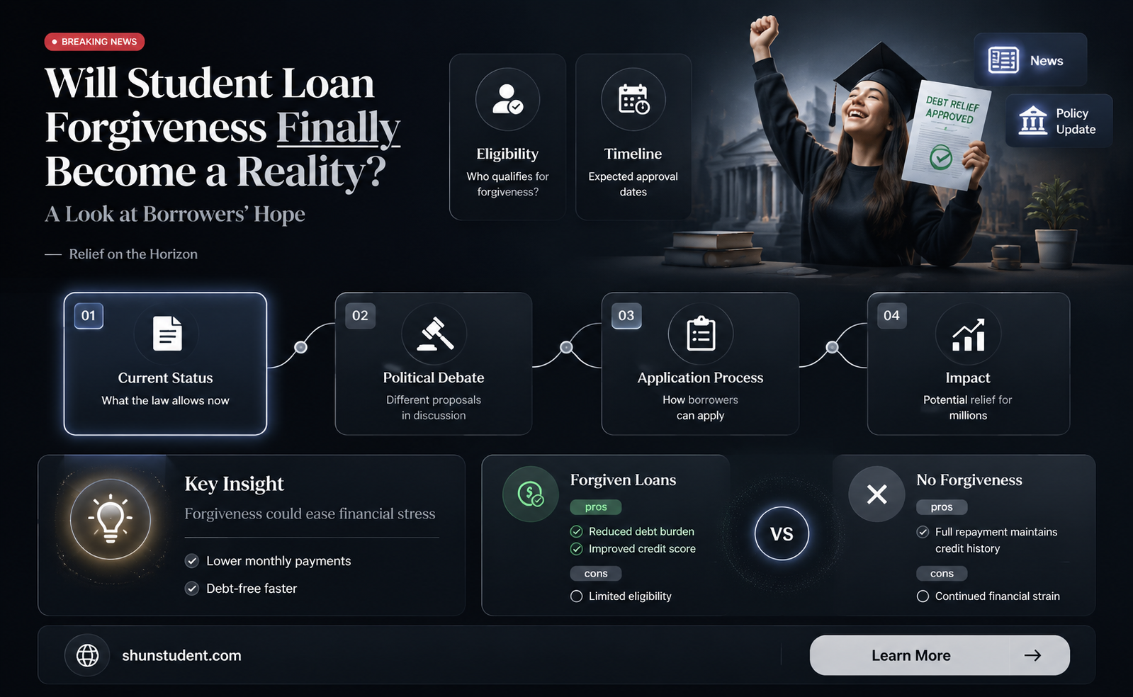 are we going to get student loan forgiveness