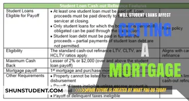 Student Loans and Mortgages: How Debt Impacts Homeownership Dreams