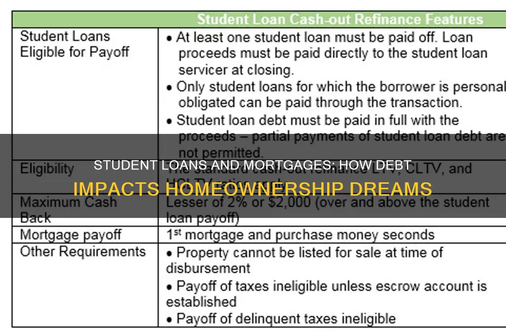 will student loans affect getting a mortgage
