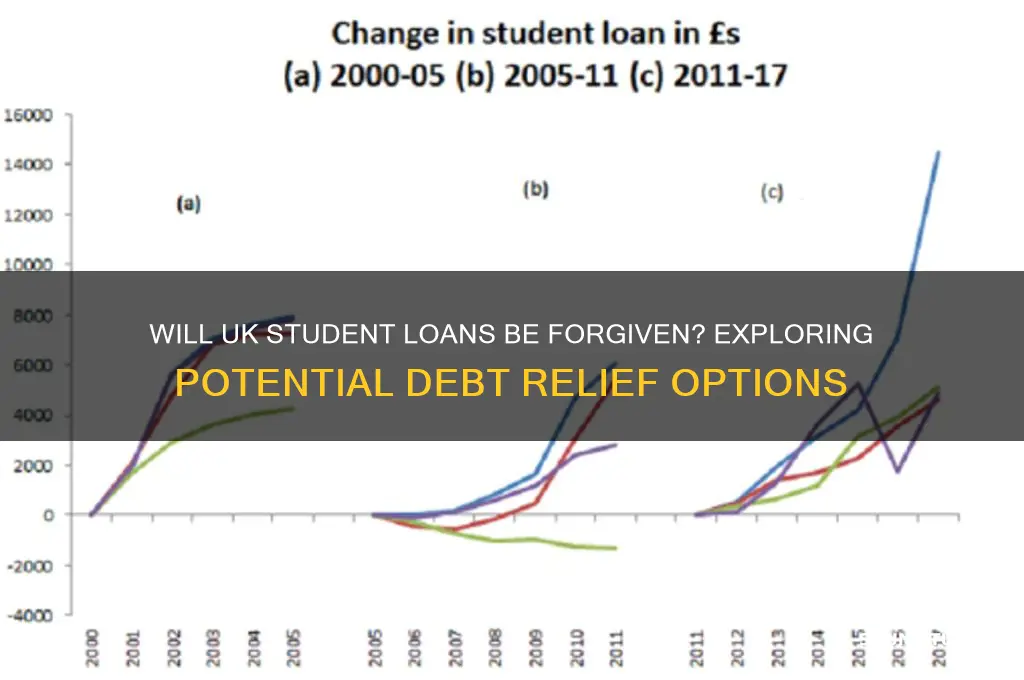 will student loans be forgiven uk