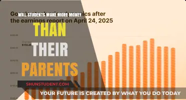 Future Earnings: Will the Next Generation Outpace Their Parents' Income?