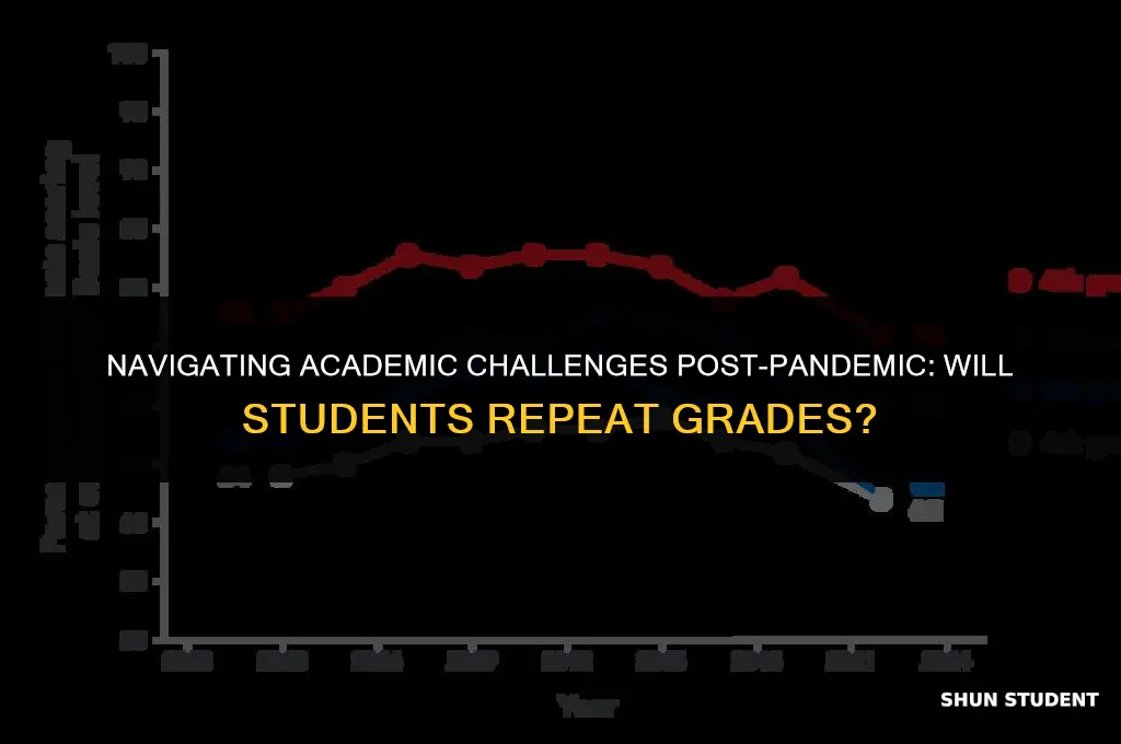 will students repeat a grade because of covid 19