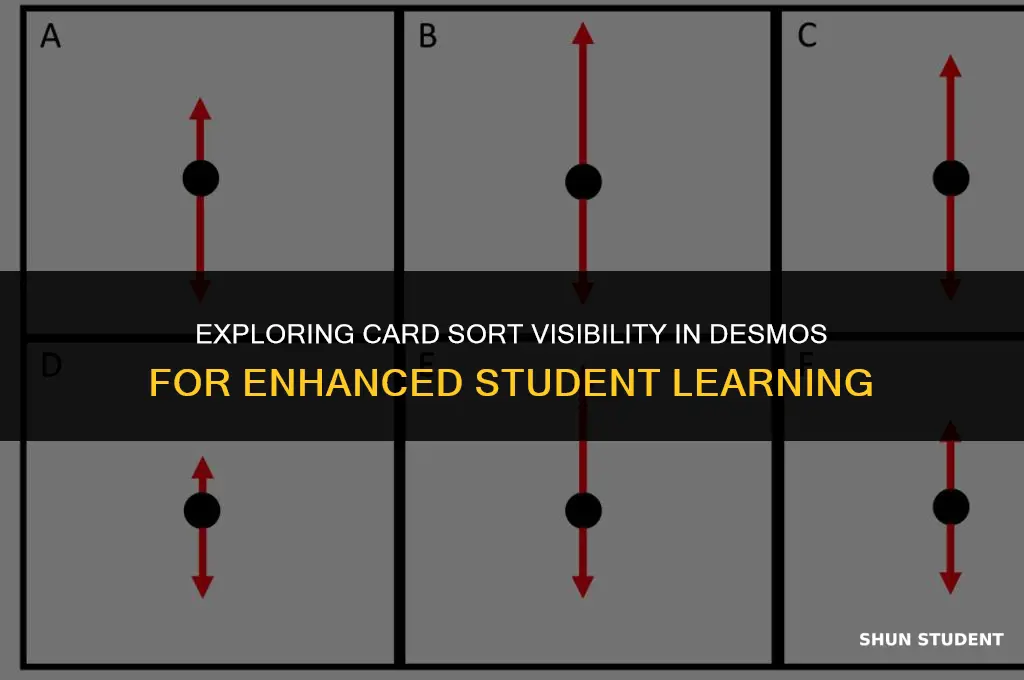 will students see answers on card sort on desmos