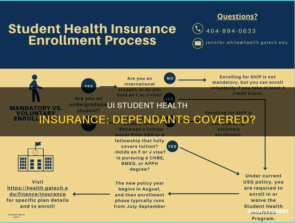 will university of idaho student health insurance cover dependants