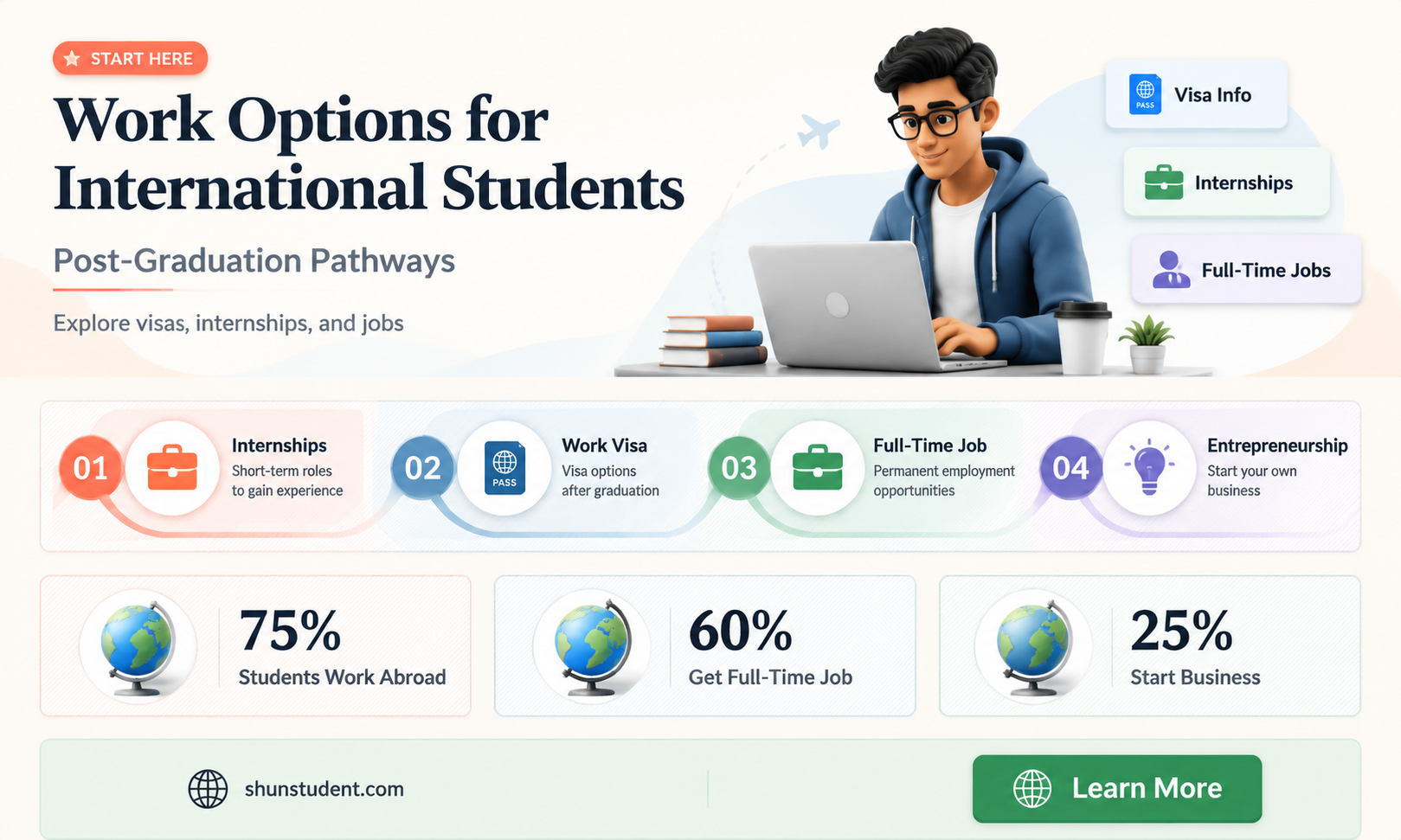 can an international student work after graduation