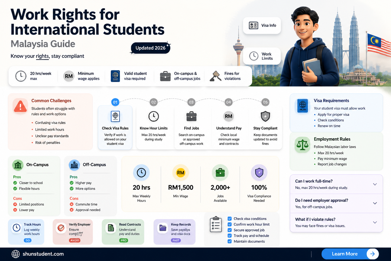 are international students allowed to work in malaysia