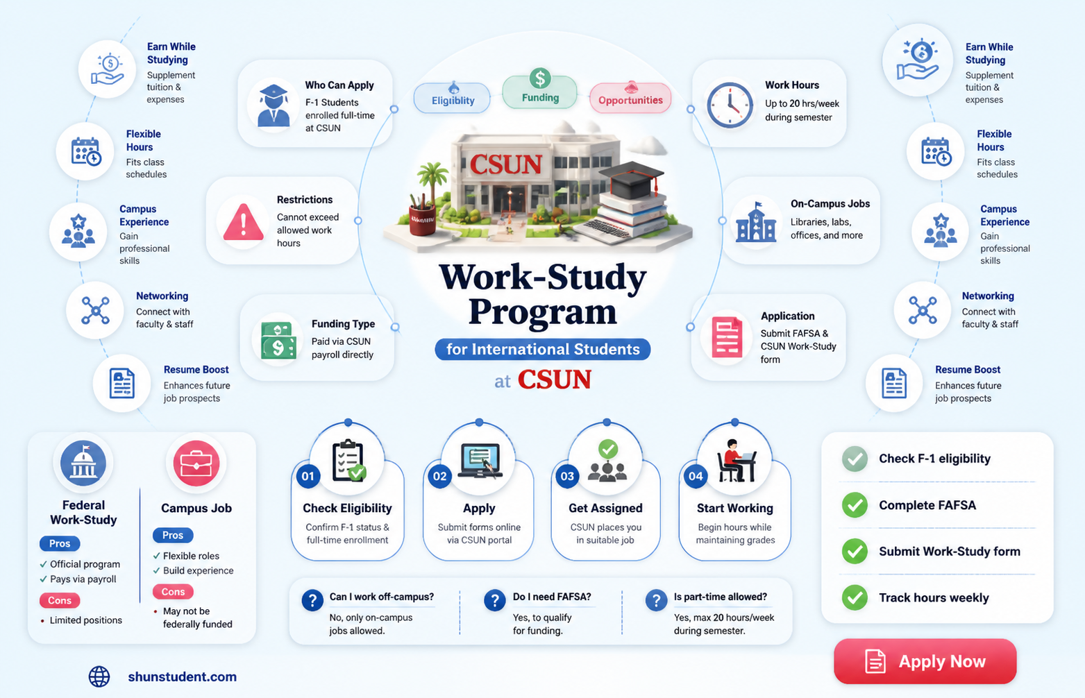 are international student eligible for work study csun
