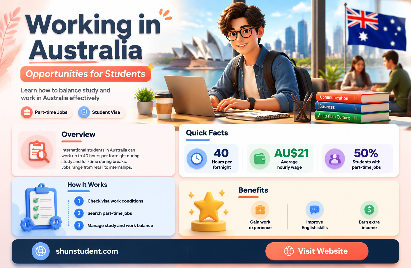 can an international student work in australia