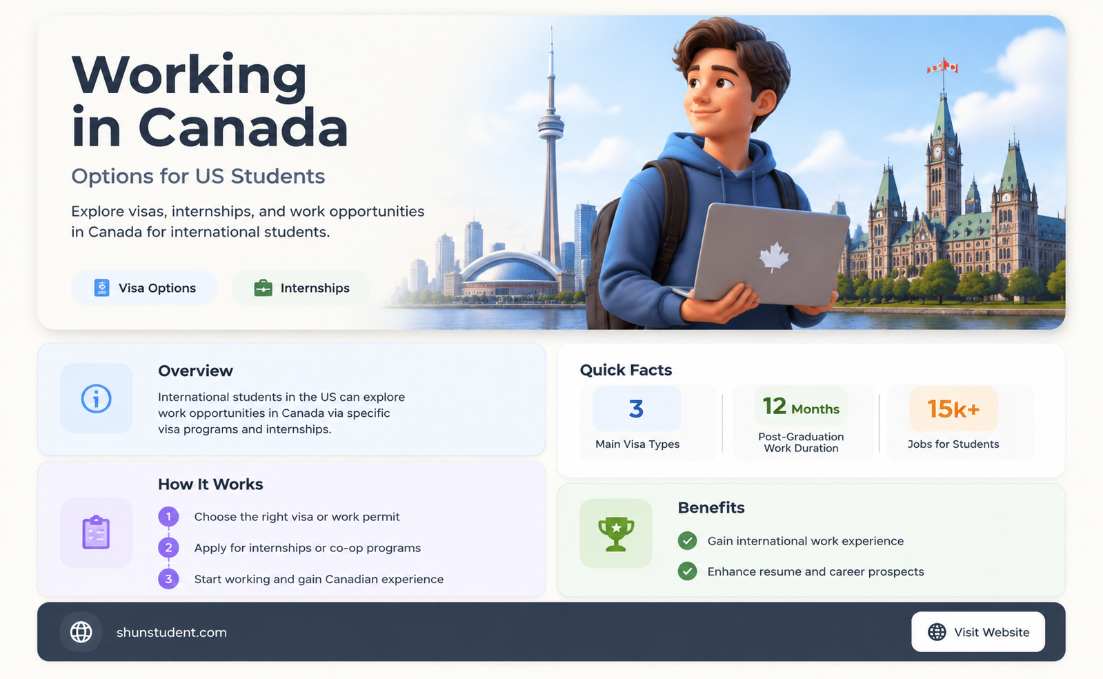 can an international student studying in us work in canada