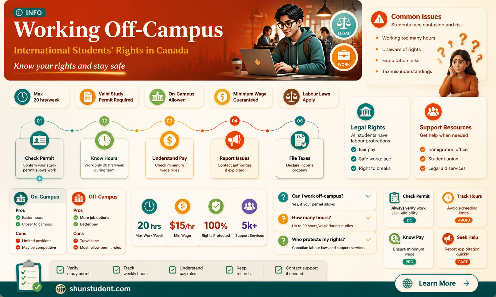 are international students allowed to work off campus in canada