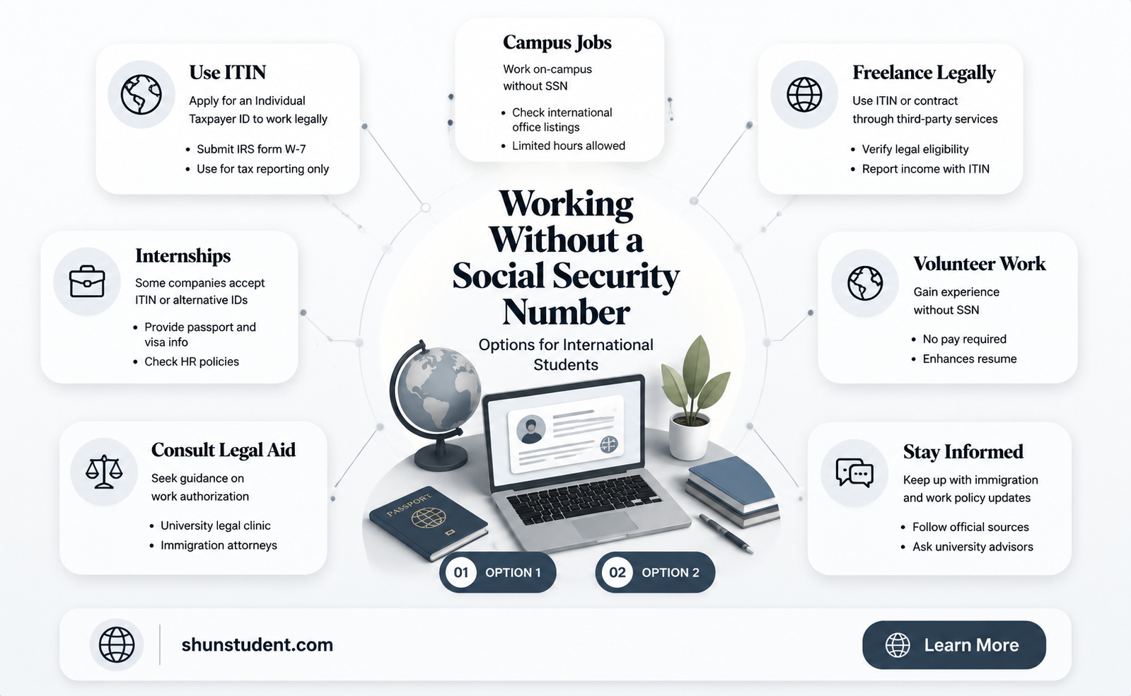 can an international student work without a social security number