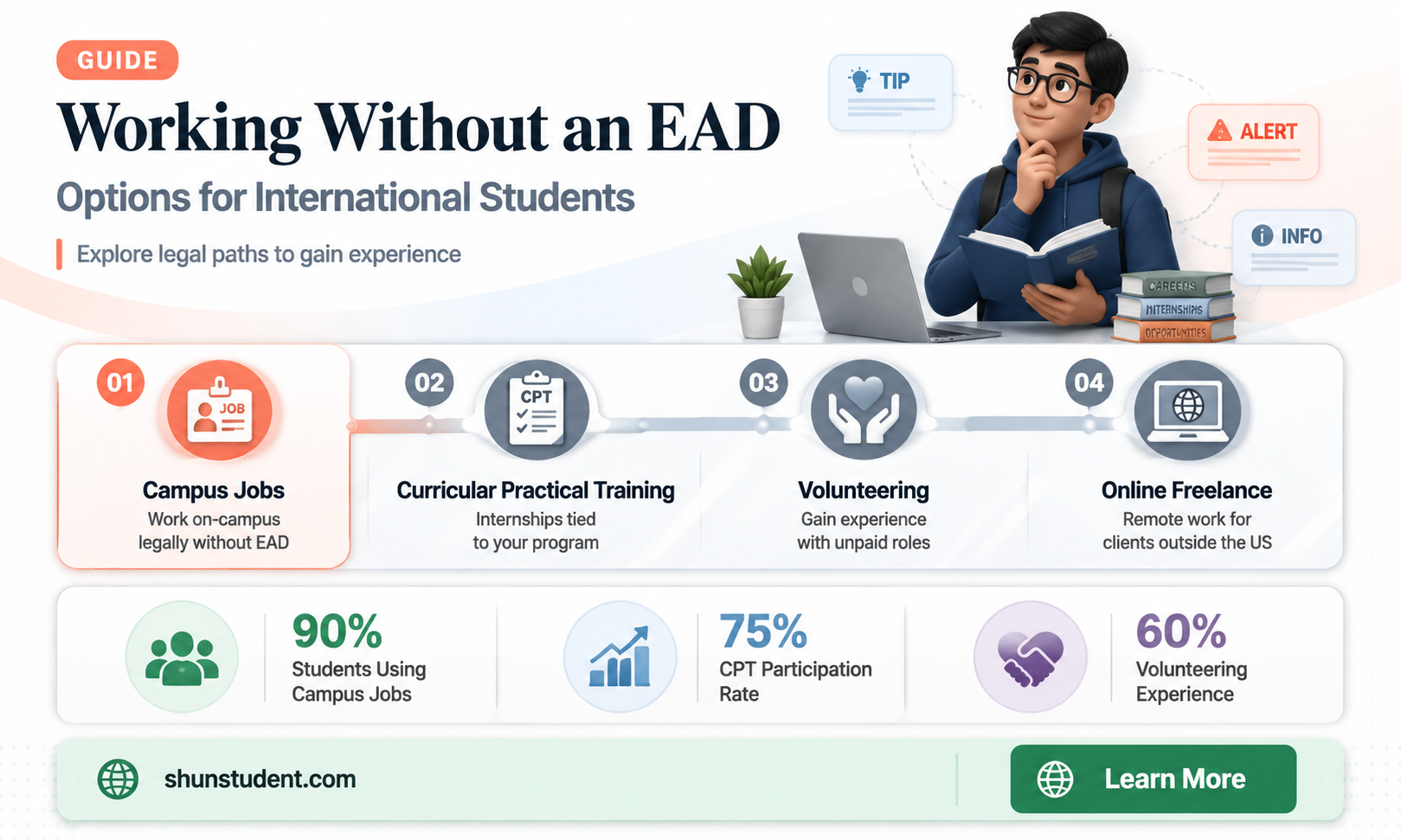 can an international student work without an ead card