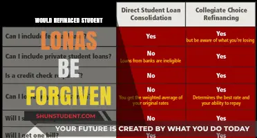 Will Refinanced Student Loans Qualify for Forgiveness? What You Need to Know